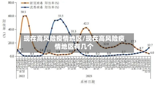 现在高风险疫情地区/现在高风险疫情地区有几个-第3张图片