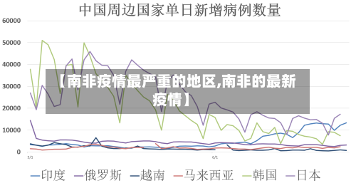 【南非疫情最严重的地区,南非的最新疫情】-第2张图片