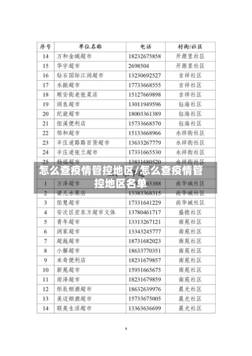怎么查疫情管控地区/怎么查疫情管控地区名单-第1张图片