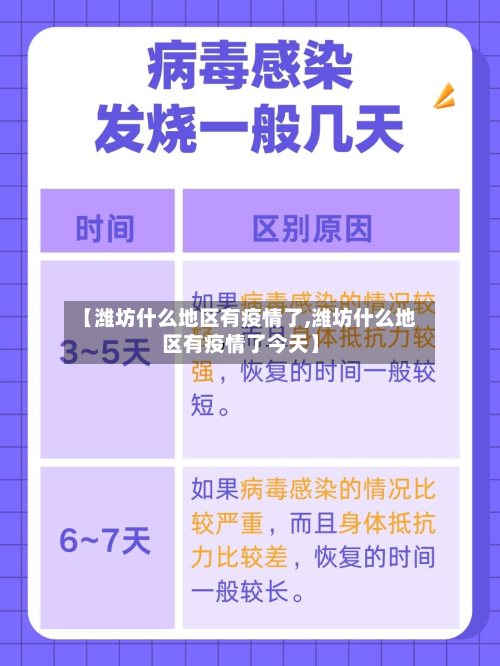 【潍坊什么地区有疫情了,潍坊什么地区有疫情了今天】-第1张图片