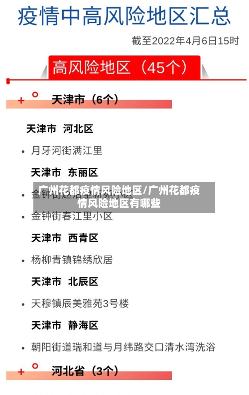 广州花都疫情风险地区/广州花都疫情风险地区有哪些-第1张图片