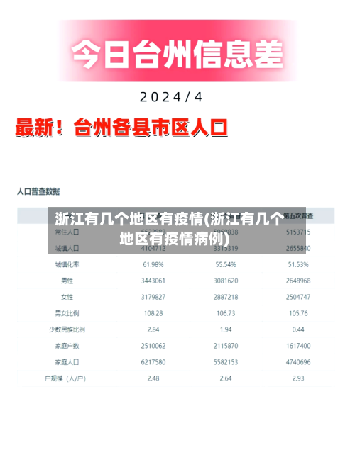 浙江有几个地区有疫情(浙江有几个地区有疫情病例)-第1张图片