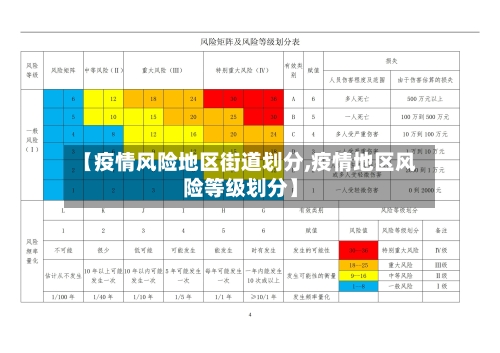 【疫情风险地区街道划分,疫情地区风险等级划分】-第1张图片