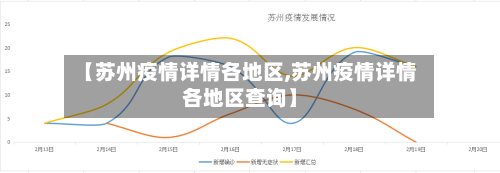 【苏州疫情详情各地区,苏州疫情详情各地区查询】-第2张图片