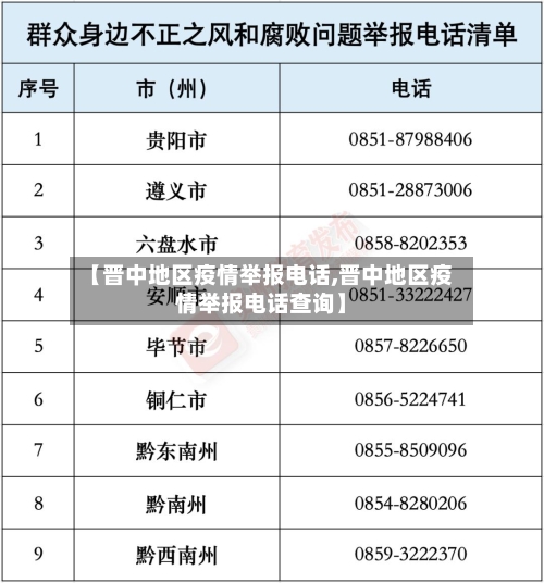 【晋中地区疫情举报电话,晋中地区疫情举报电话查询】-第1张图片