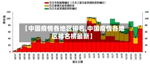 【中国疫情各地区排名,中国疫情各地区排名榜最新】-第1张图片
