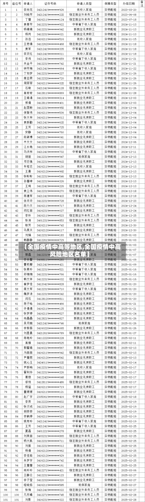 【全国疫情中高等地区,全国疫情中高风险地区名单】-第3张图片