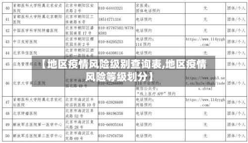 【地区疫情风险级别查询表,地区疫情风险等级划分】-第2张图片