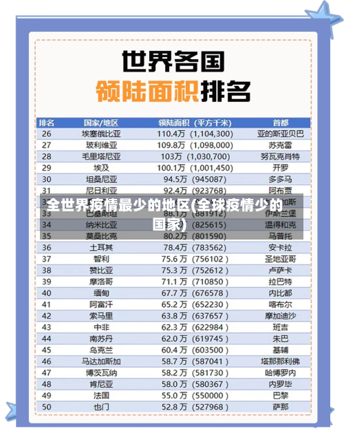 全世界疫情最少的地区(全球疫情少的国家)-第1张图片