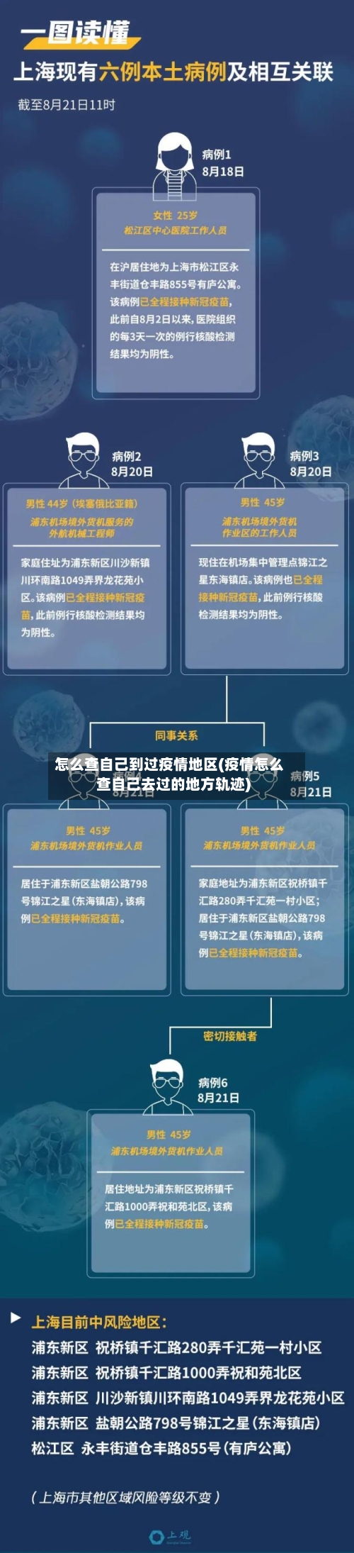 怎么查自己到过疫情地区(疫情怎么查自己去过的地方轨迹)-第1张图片