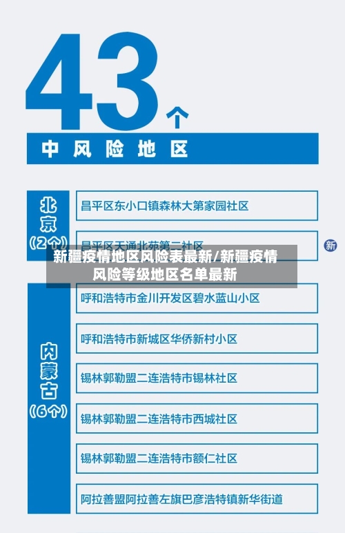 新疆疫情地区风险表最新/新疆疫情风险等级地区名单最新-第2张图片