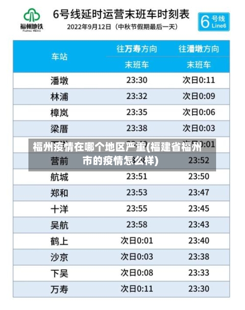 福州疫情在哪个地区严重(福建省福州市的疫情怎么样)-第1张图片