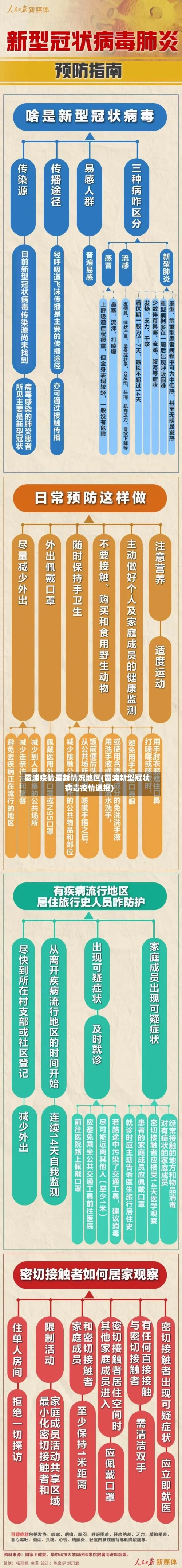 霞浦疫情最新情况地区(霞浦新型冠状病毒疫情通报)-第2张图片