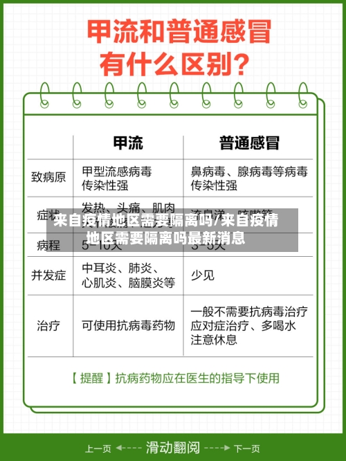 来自疫情地区需要隔离吗/来自疫情地区需要隔离吗最新消息-第1张图片