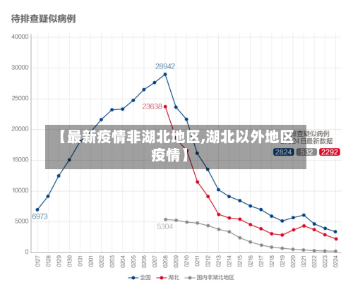 【最新疫情非湖北地区,湖北以外地区疫情】-第1张图片