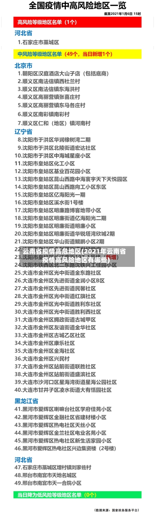 云南省疫情高危地区(2021年云南省疫情高风险地区有哪些)-第1张图片