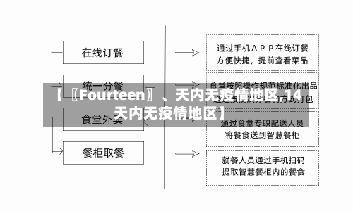 【〖Fourteen〗、天内无疫情地区,14天内无疫情地区】-第1张图片