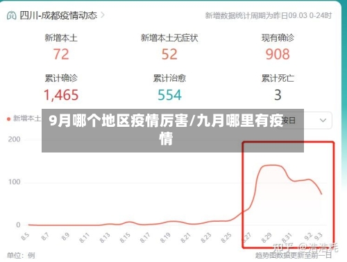 9月哪个地区疫情厉害/九月哪里有疫情-第2张图片
