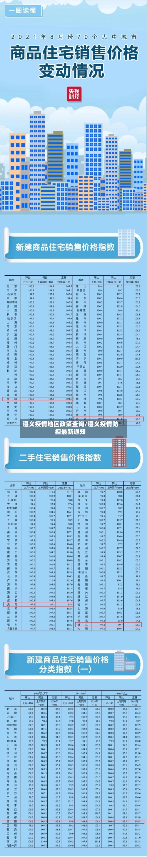遵义疫情地区政策查询/遵义疫情防控最新通知-第1张图片
