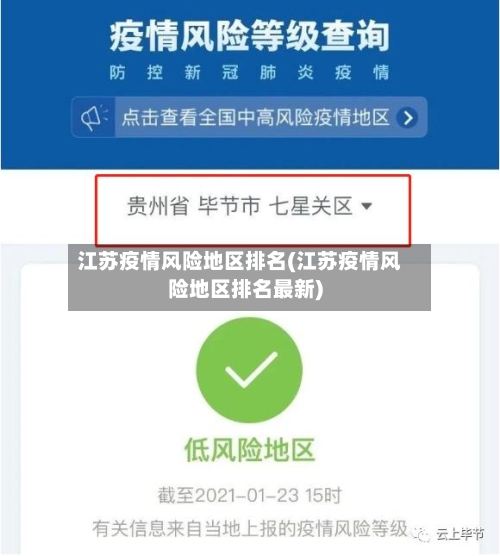 江苏疫情风险地区排名(江苏疫情风险地区排名最新)-第2张图片