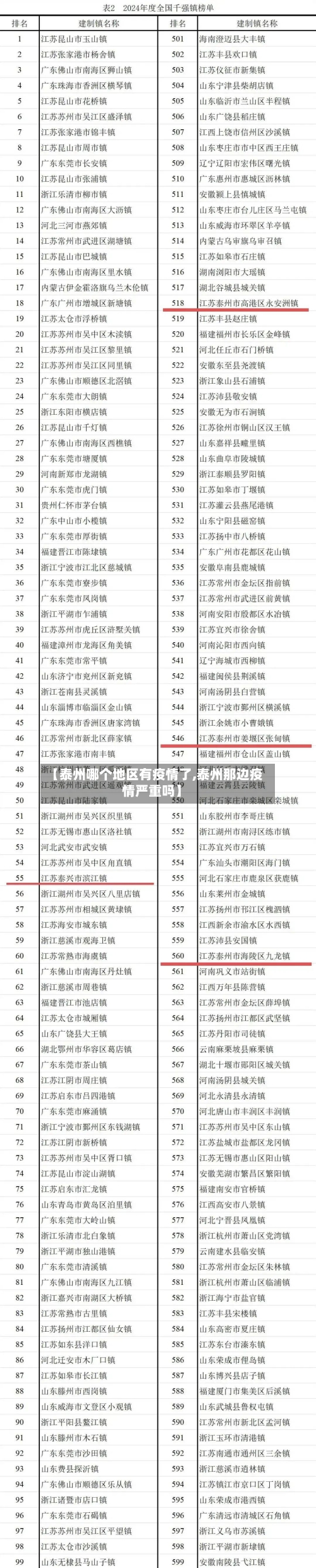 【泰州哪个地区有疫情了,泰州那边疫情严重吗】-第2张图片