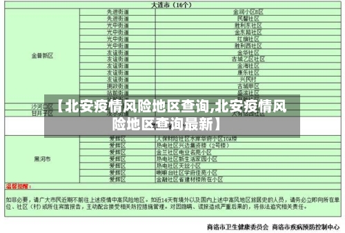 【北安疫情风险地区查询,北安疫情风险地区查询最新】-第3张图片
