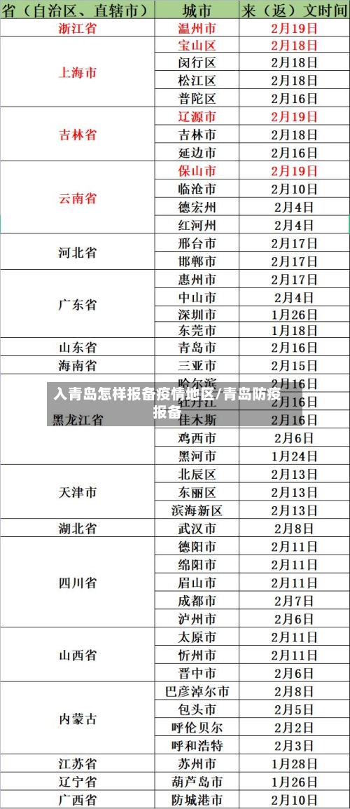 入青岛怎样报备疫情地区/青岛防疫报备-第1张图片