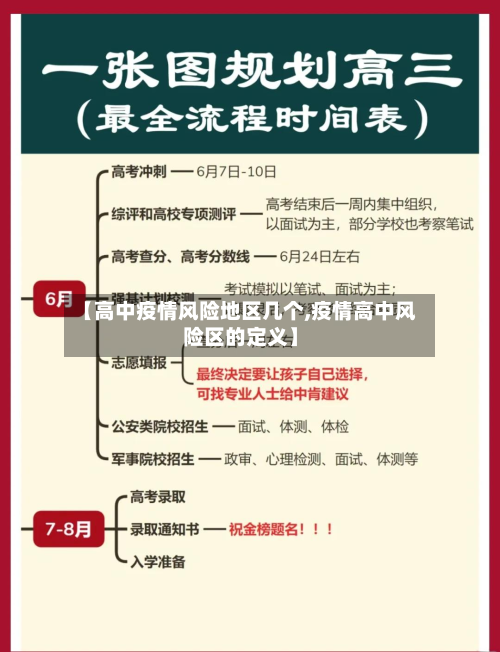【高中疫情风险地区几个,疫情高中风险区的定义】-第1张图片