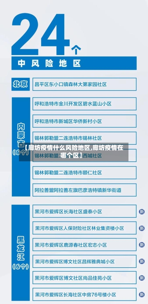 【廊坊疫情什么风险地区,廊坊疫情在哪个区】-第1张图片