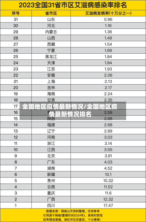 全国地区疫情最新情况/全国地区疫情最新情况排名-第1张图片