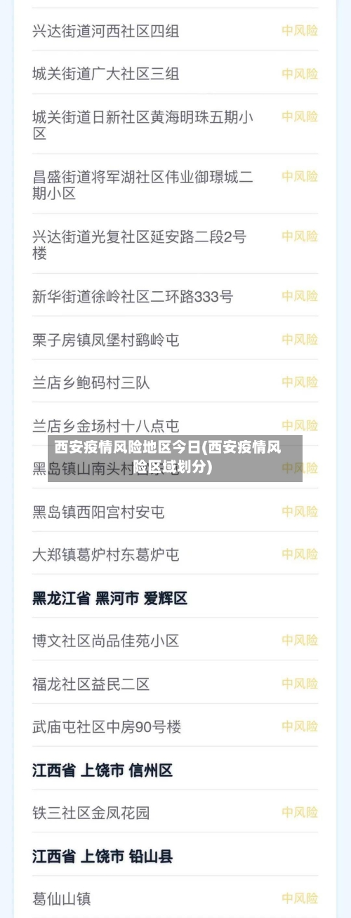 西安疫情风险地区今日(西安疫情风险区域划分)-第2张图片