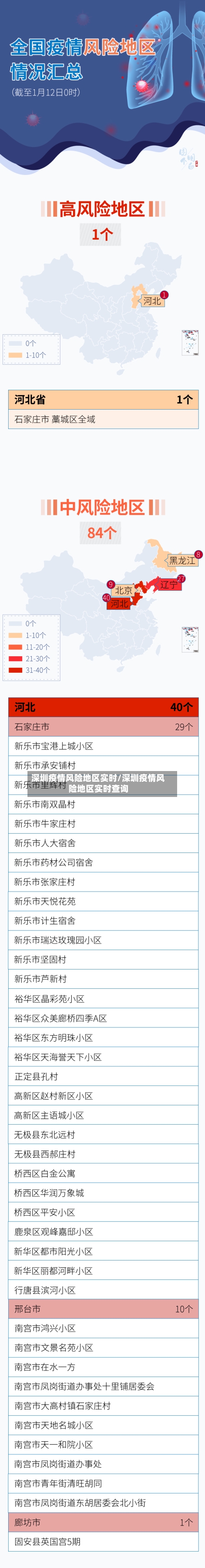 深圳疫情风险地区实时/深圳疫情风险地区实时查询-第1张图片