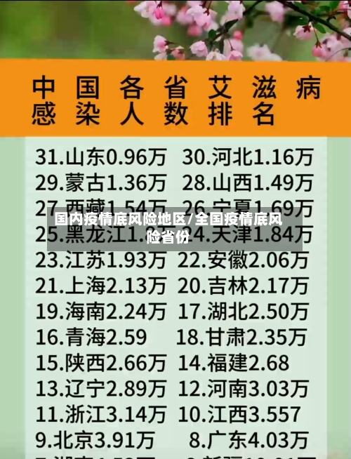 国内疫情底风险地区/全国疫情底风险省份-第1张图片