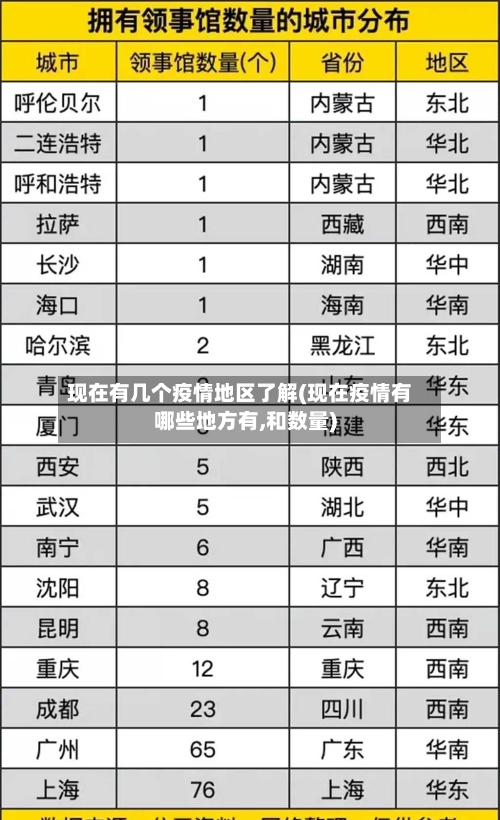 现在有几个疫情地区了解(现在疫情有哪些地方有,和数量)-第1张图片