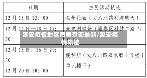 延安疫情地区图表查询最新/延安疫情轨迹-第2张图片