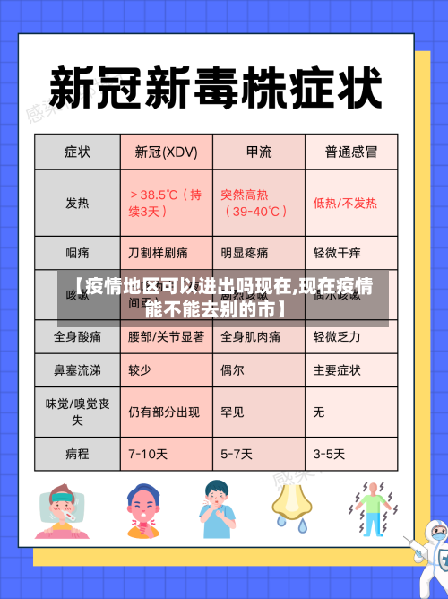 【疫情地区可以进出吗现在,现在疫情能不能去别的市】-第1张图片