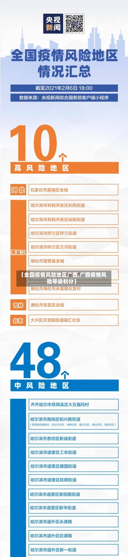 【全国疫情风险地区广西,广西疫情风险等级划分】-第2张图片
