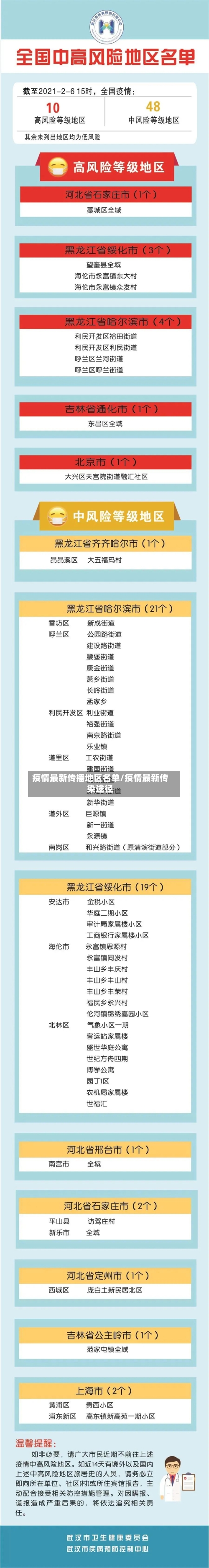 疫情最新传播地区名单/疫情最新传染途径-第2张图片