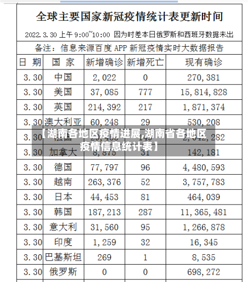 【湖南各地区疫情进展,湖南省各地区疫情信息统计表】-第2张图片