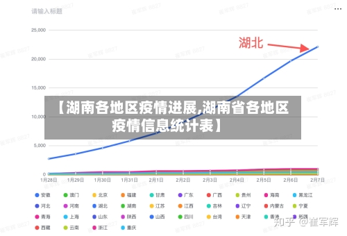 【湖南各地区疫情进展,湖南省各地区疫情信息统计表】-第1张图片