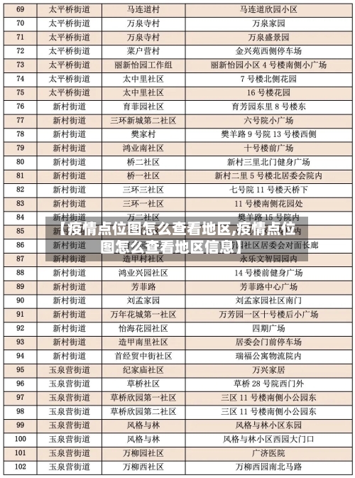 【疫情点位图怎么查看地区,疫情点位图怎么查看地区信息】-第1张图片