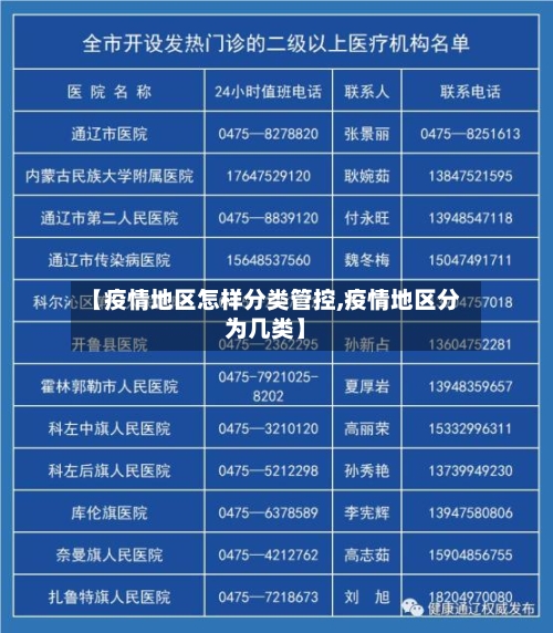 【疫情地区怎样分类管控,疫情地区分为几类】-第2张图片