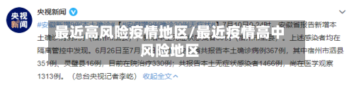 最近高风险疫情地区/最近疫情高中风险地区-第3张图片