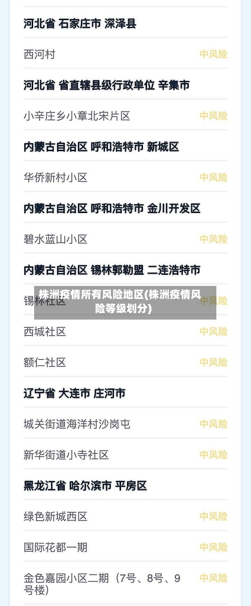 株洲疫情所有风险地区(株洲疫情风险等级划分)-第1张图片