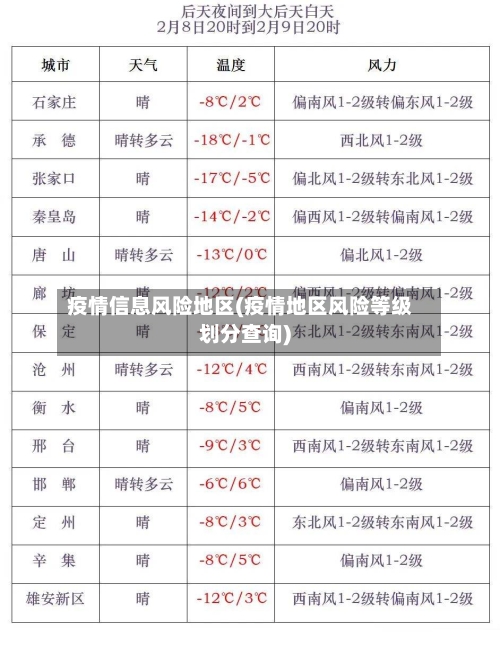 疫情信息风险地区(疫情地区风险等级划分查询)-第3张图片