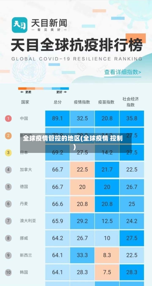 全球疫情管控的地区(全球疫情 控制)-第1张图片