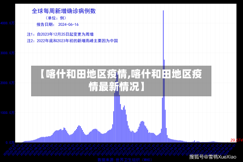 【喀什和田地区疫情,喀什和田地区疫情最新情况】-第1张图片