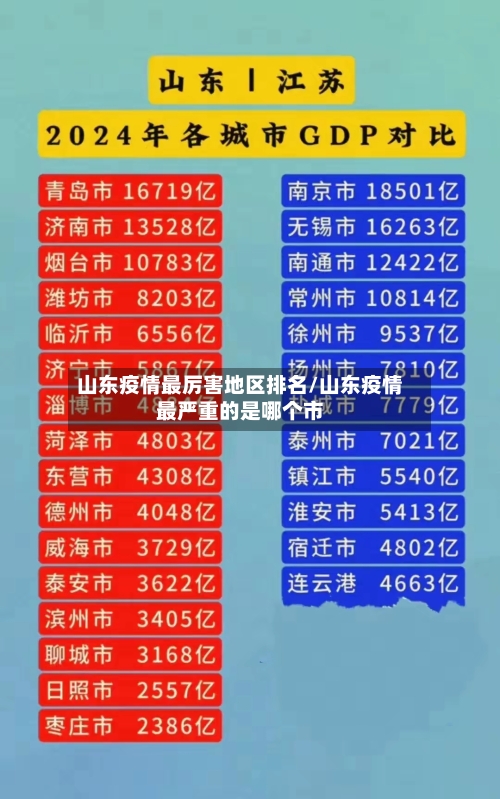 山东疫情最厉害地区排名/山东疫情最严重的是哪个市-第2张图片