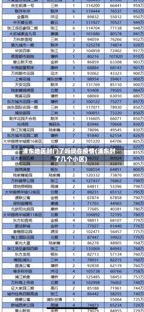 浦东地区封门了吗现在疫情(浦东封了几个小区)-第2张图片