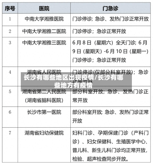 长沙有哪些地区出现疫情/长沙有哪些地方有疫情-第1张图片